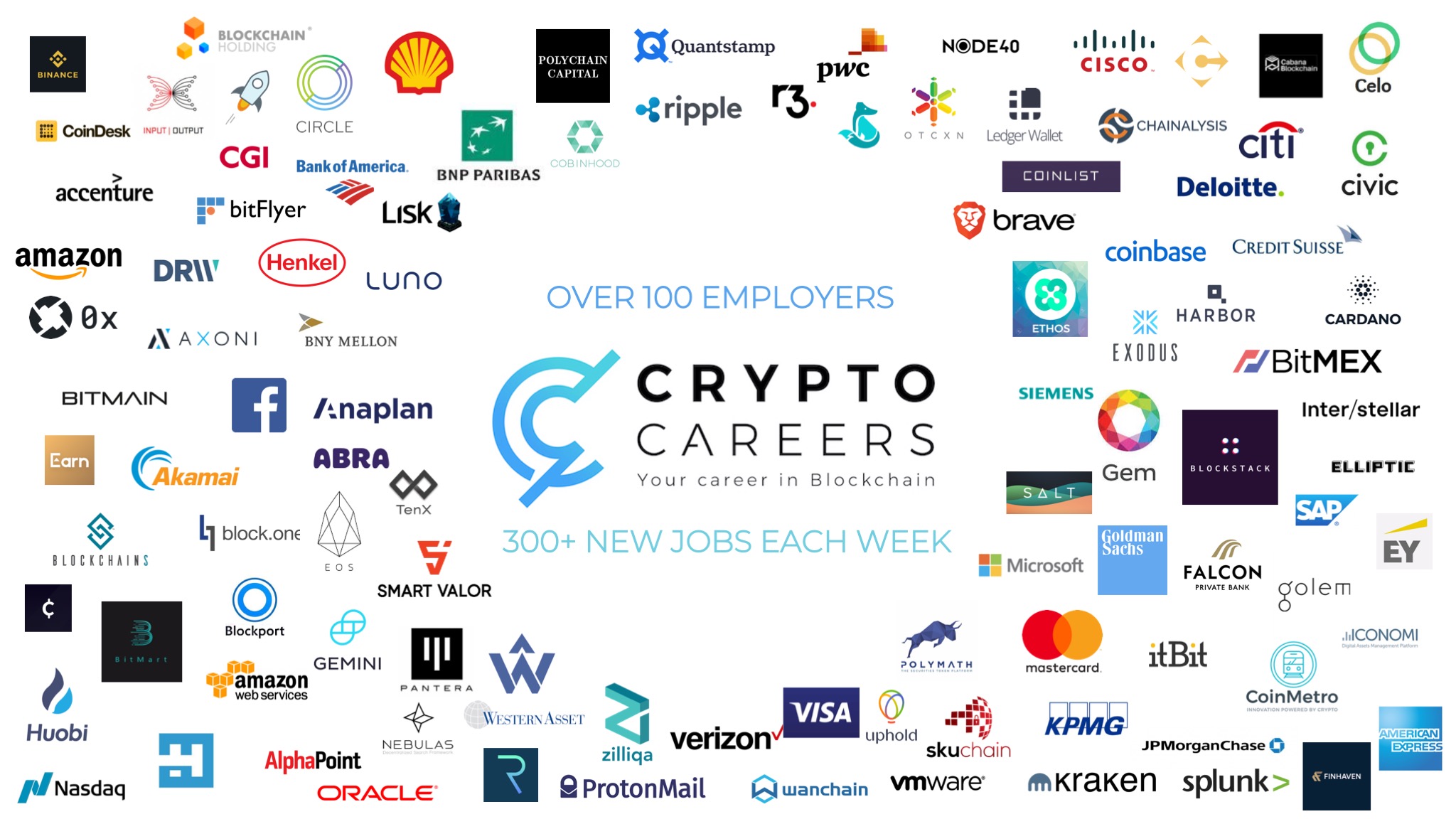 blockchain financial services jobs bitcoin teaches markets a lesson with $4